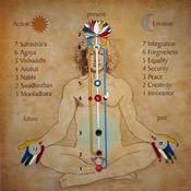 Podcast FREE MEDITATION : SAHAJA YOGA