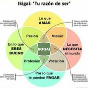 Podcast Una Lectura del IKIGAI